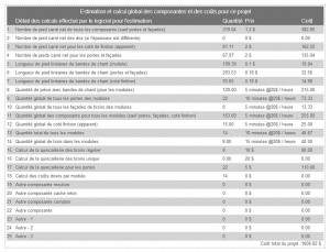 Résumé de l'estimation du projet de cuisine